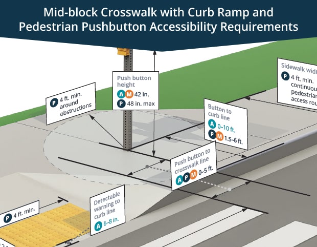 pedestrian pushbutton accessibility requirements diagram thumbnail