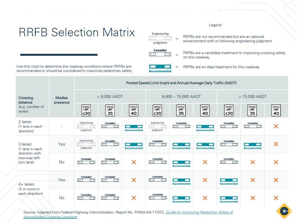 rrfb application guide selection matrix