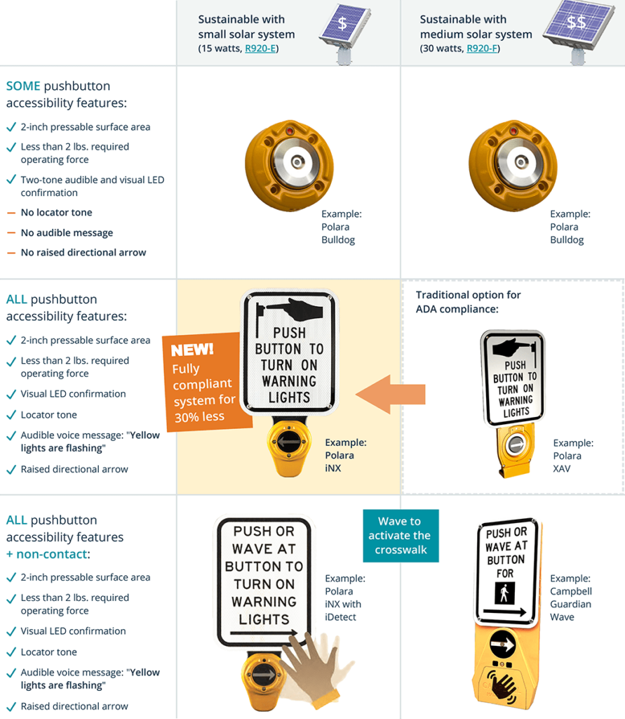carmanah-pedestrian-pushbutton-accessibility-matrix-image