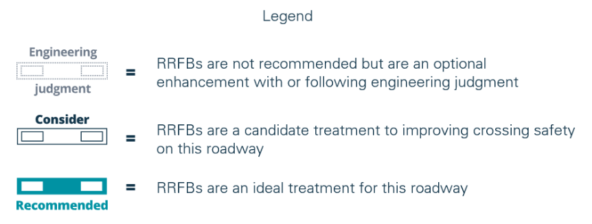 rrfb selection matrix legend